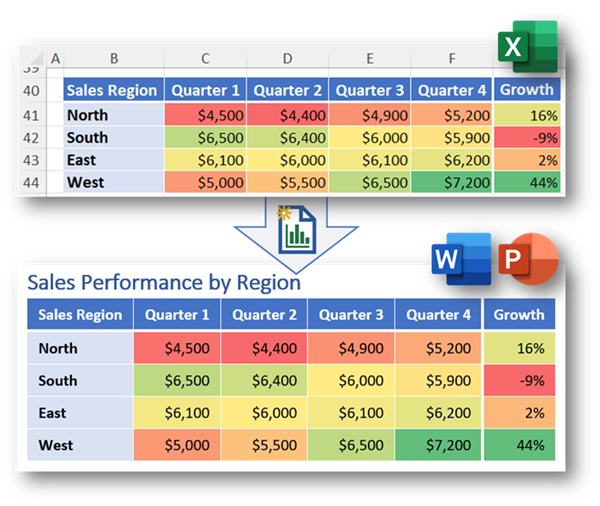 Conditional Formatting highlights key data and trends in your reports