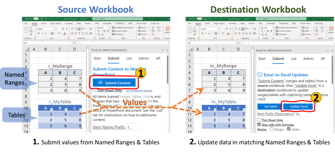 Submit values from named ranges and tables in a source Excel workbook. Then, update data in matching named ranges and tables in a destination workbook