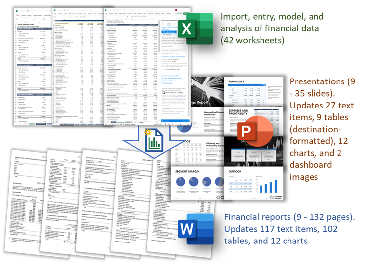 Customer Use Case Example: Assessment Result Reporting