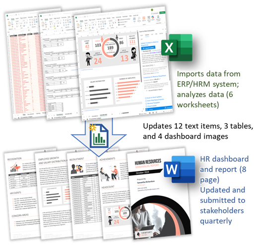 Customer Use Case Example: HR Dashboard and Reporting
