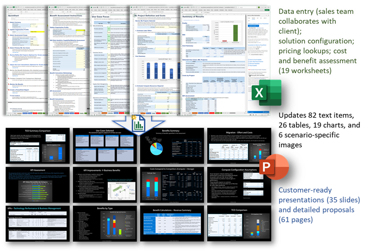 Customer Use Case Example: Proposal Generation