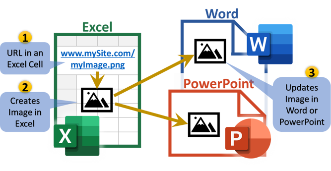 URL-Based Images  - in Excel