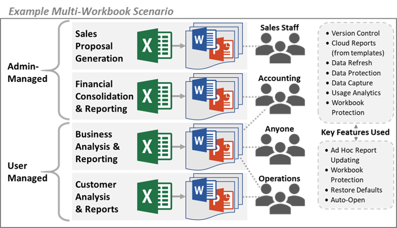 Example Multiple Excel Workbook Scenario