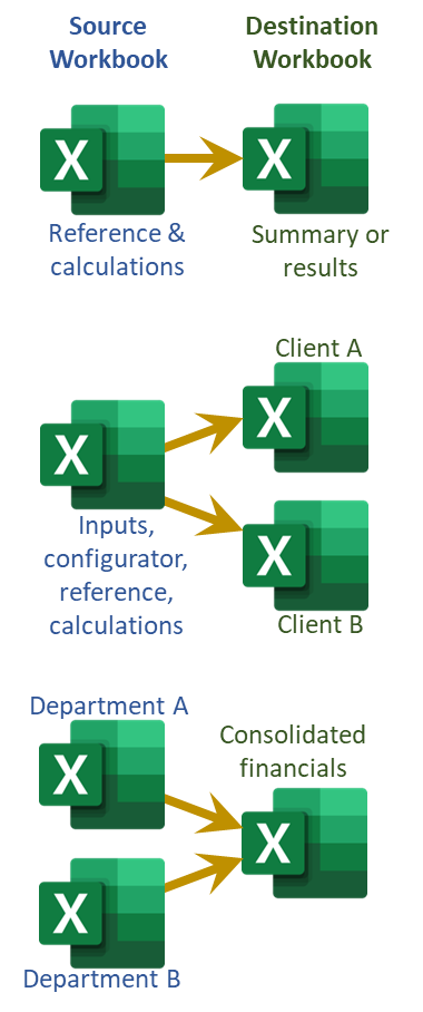 There are three types of use cases: summarize results from a details workbook to a summary or output workbook; update multiple Output Workbooks from a single calculator workbook; or consolidate multiple workbooks into a single workbook.